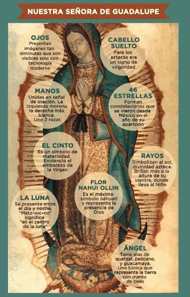interpretacion de la imagen de la virgen de guadalupe2