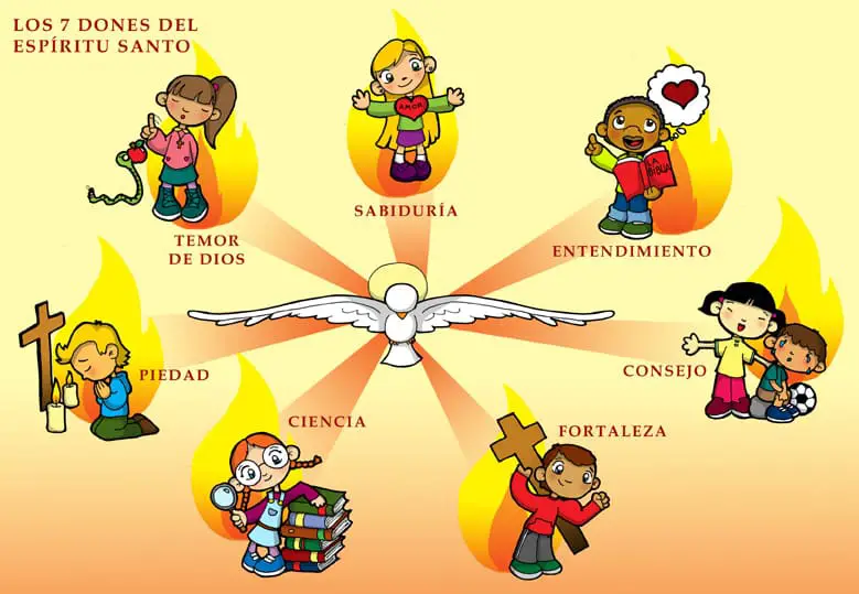 dones del espiritu santo